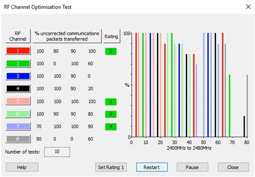 RF Channel Optimisation Test