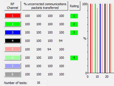 DataLITE Wireless RF Channel Test DataLITE Wireless RF Channel Test